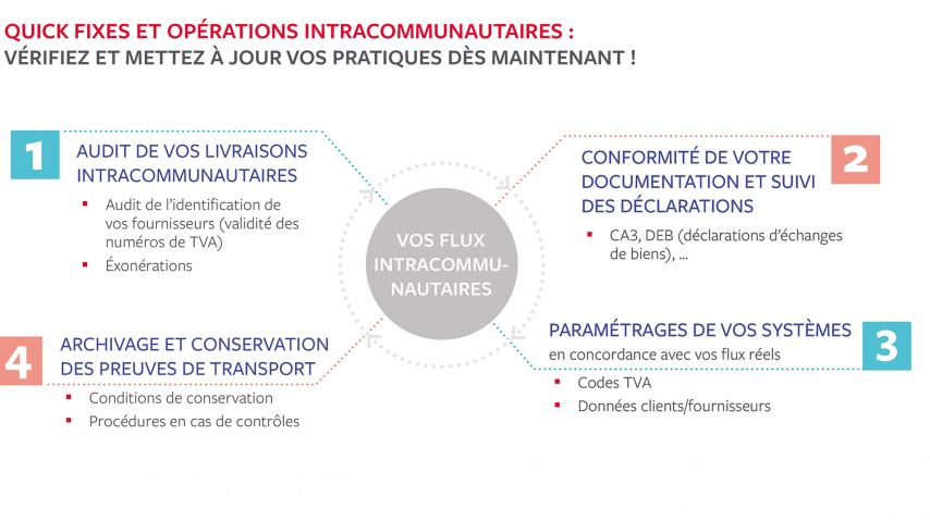 Quick fixes : notre accompagnement